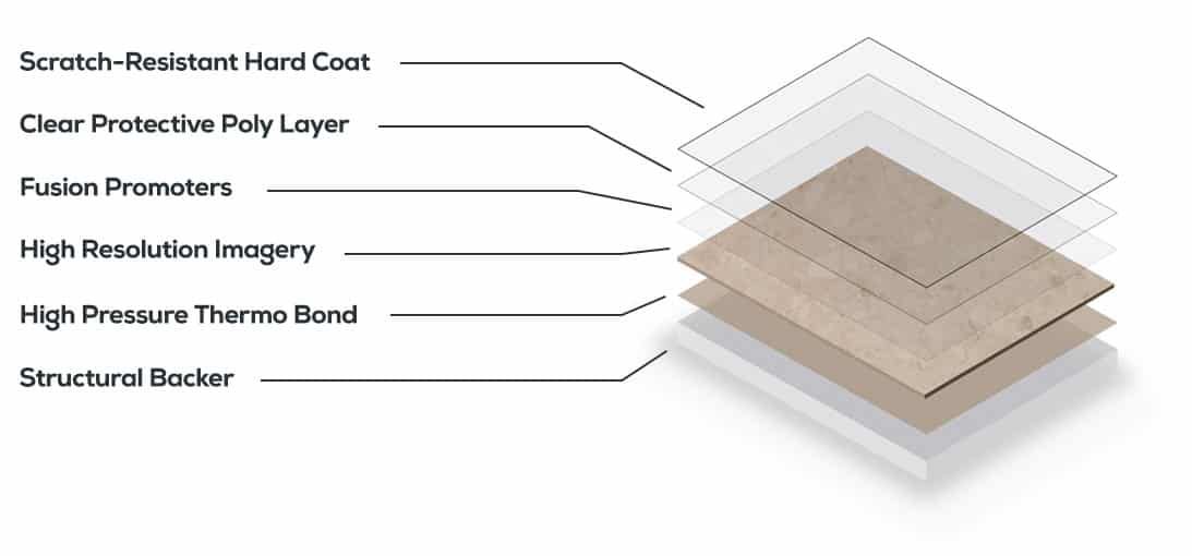 pvc composite shower panel kit layers